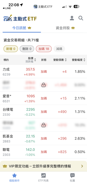 5/28 主動式ETF共識|賣盤狂洩53筆,資金逆勢抄底半導體