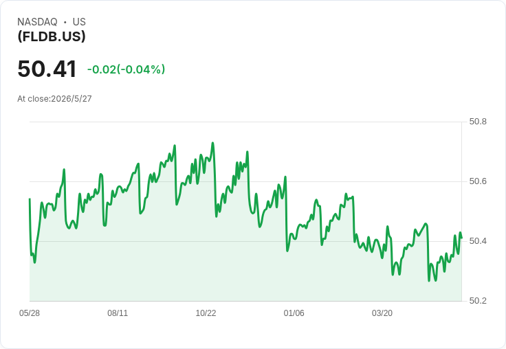 費德里低久期債券ETF宣佈每股月配息0.161美元,殖利率3.83%──短久期避險或收益妥協?