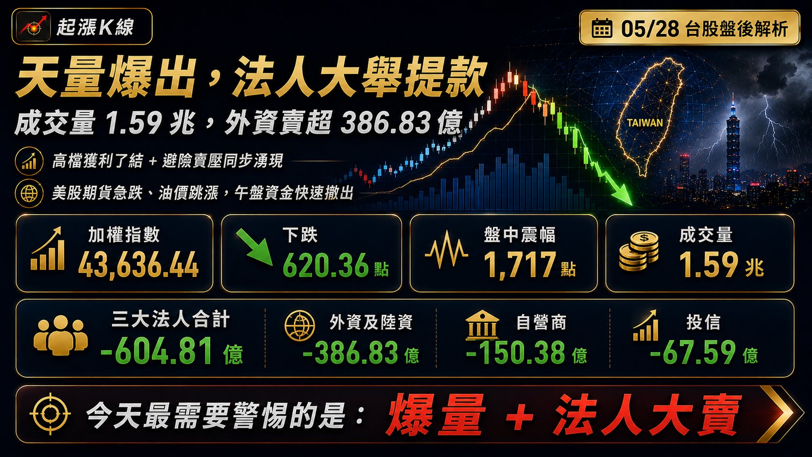 資訊圖表