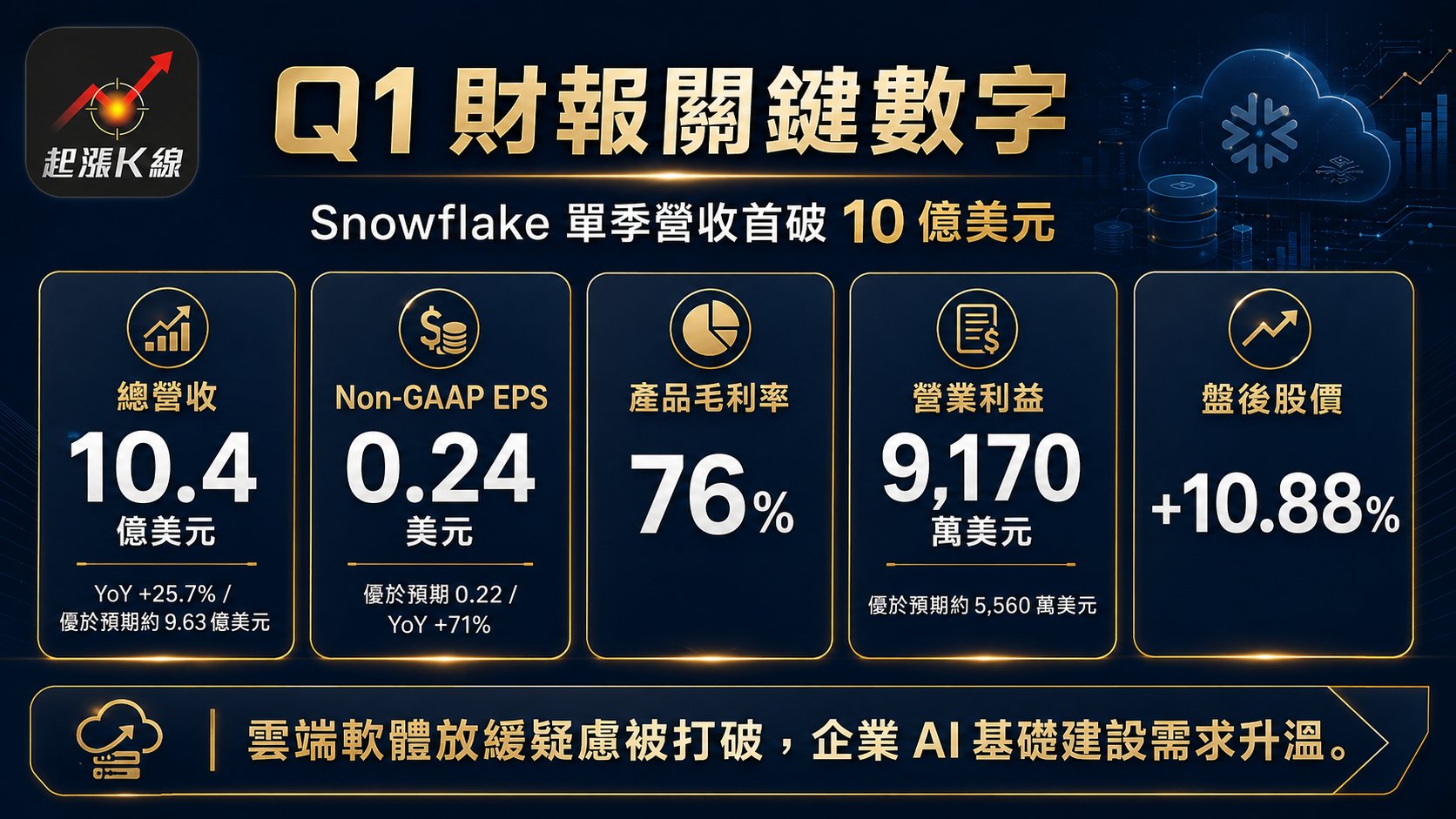 資訊圖表