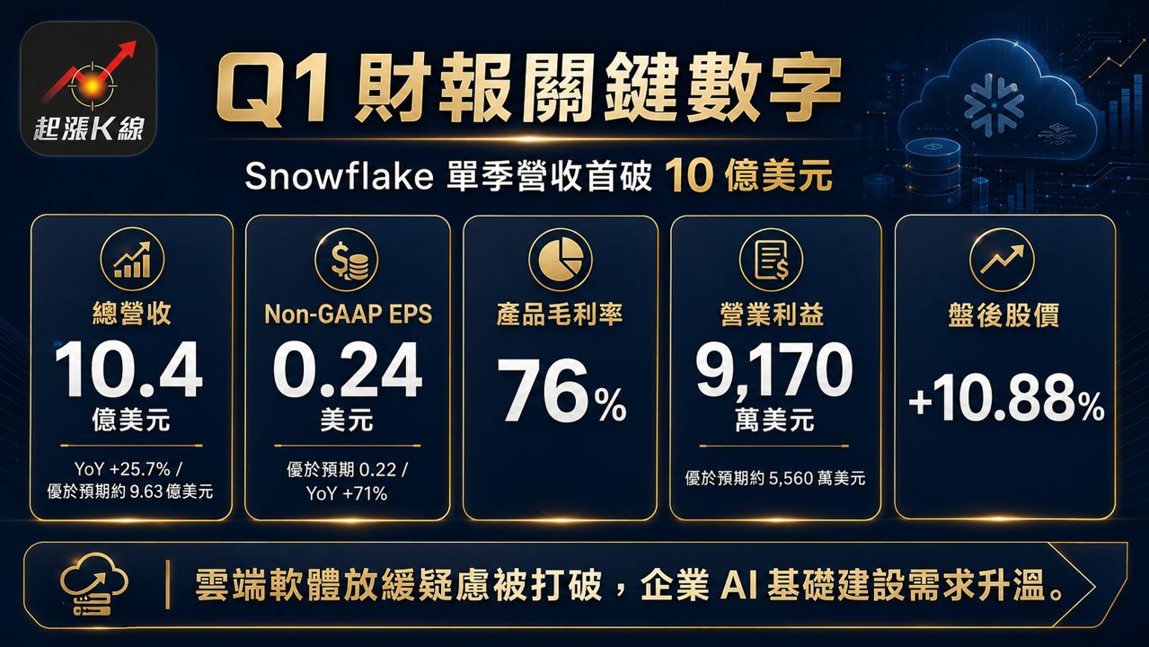 資訊圖表