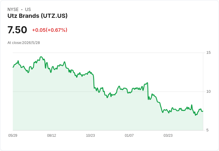 驚傳人事變動!Utz供應鏈長6/19離任、CEO接手並重申2026年業績展望