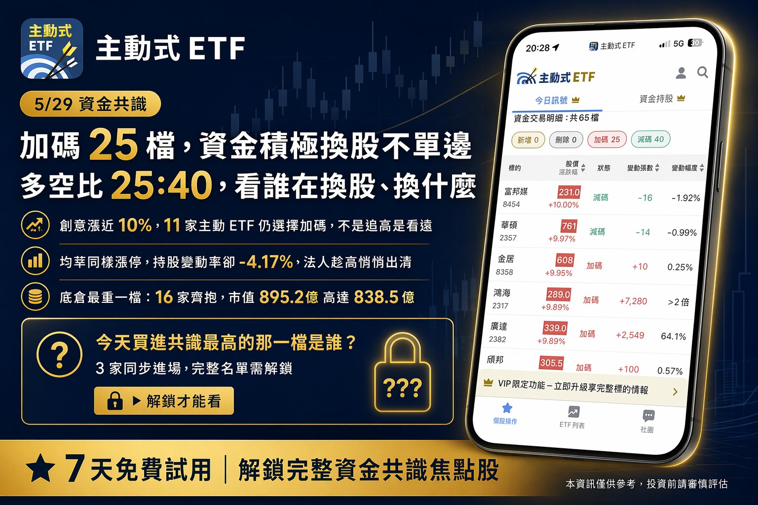 5/29 主動式ETF共識｜廣達大增64％、緯穎漲停照樣掃貨
