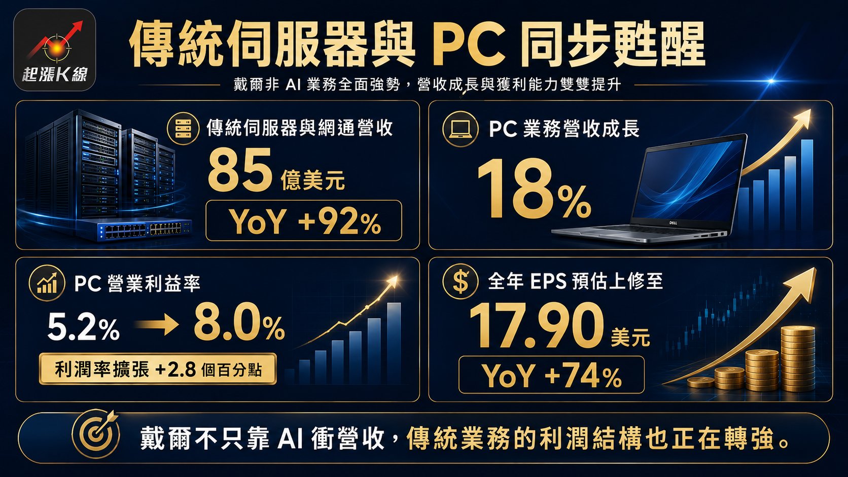 資訊圖表