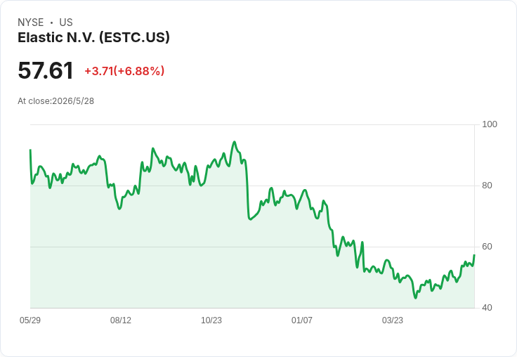 Elastic Q4 營收強彈、CRPO衝上12億；2027營收瞄準19.85–20億、營益率拚19％