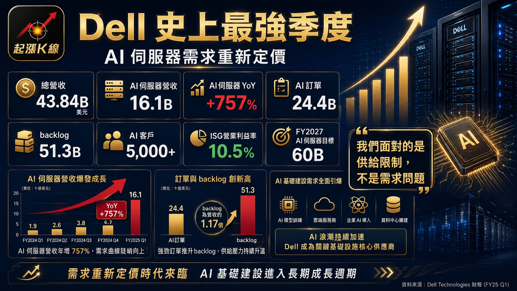 資訊圖表