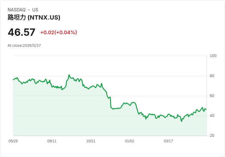 Nutanix Q3 財報超預期、上修 FY26 營收至 28.2–28.4 億美元，警告供應鏈與中東風險仍在