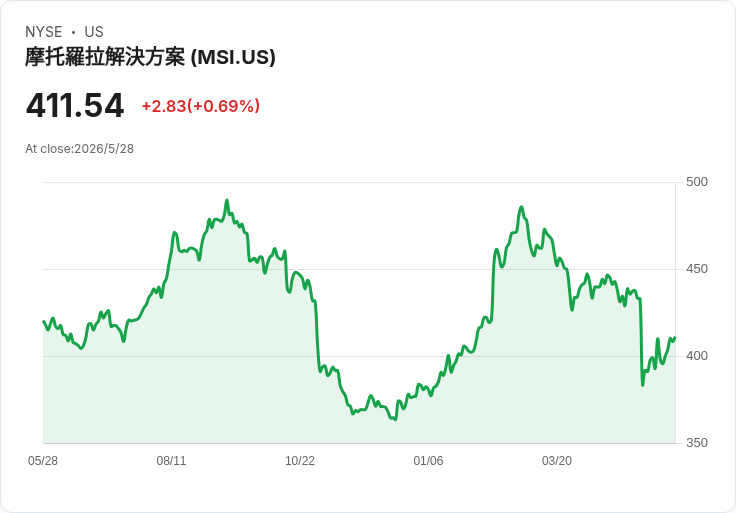 AI點燃軍工新戰場:美國無人機股狂飆、華爾街猛調千億美元市場預測