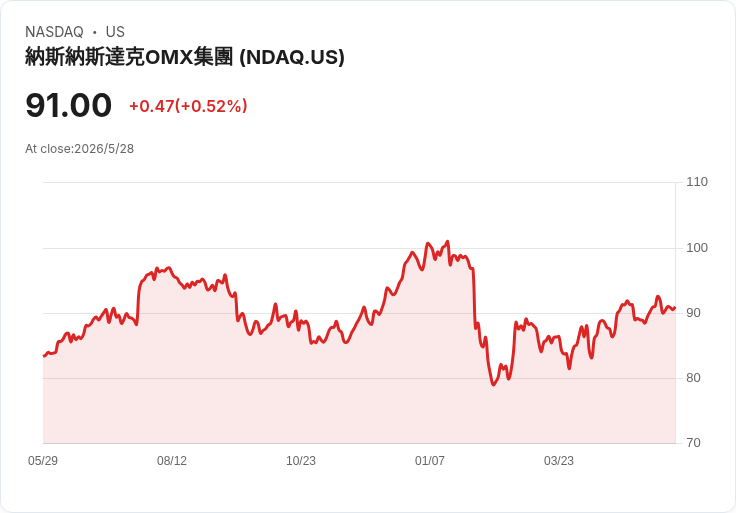 標題 :
瑞典小廠股價暴衝1700％！Sivers衝上AI光通核心，空頭借股飆至17％引爆高度震盪