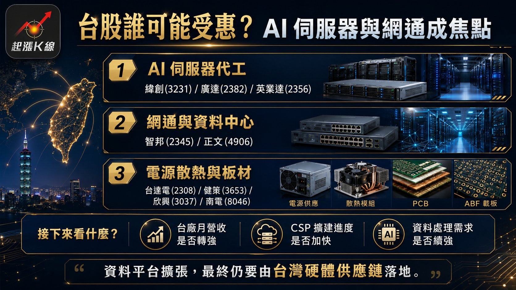 資訊圖表
