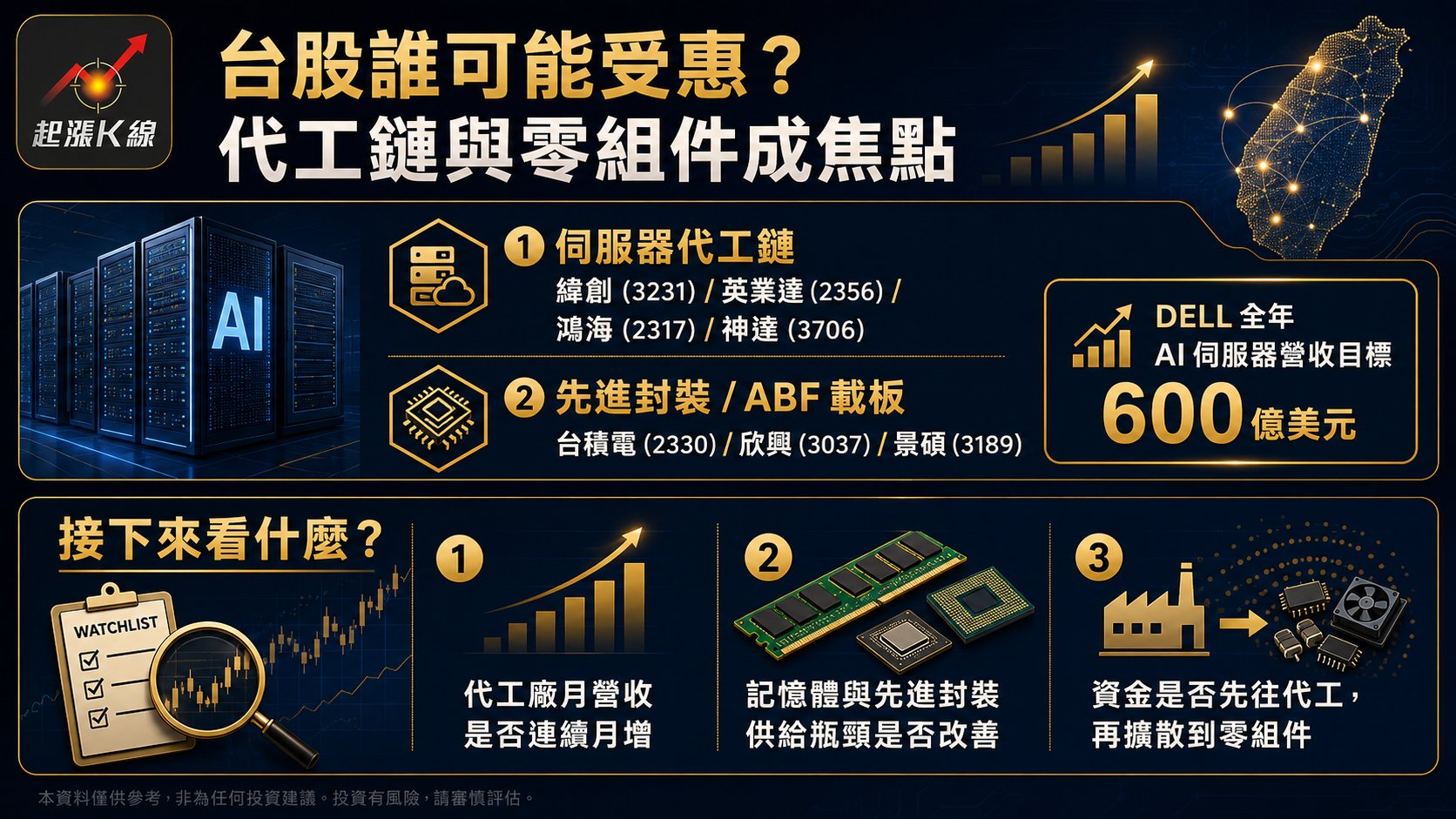 資訊圖表