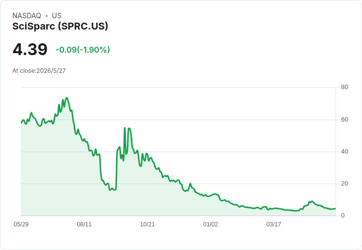 SciSparc子公司獲TSX條件核准併購以色列量子臨床平臺，股價一日暴衝155％