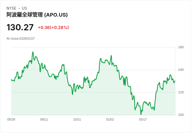 標題 :
高盛COO警告：通膨是「經濟最大風險」！長天期利率、AI資本支出或讓局勢更複雜