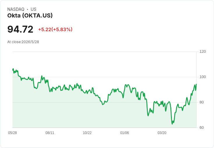AI 狂潮下的新「安全戰場」：從 Okta 到 Autodesk、Ambarella，企業搶攻 Agentic AI 身分與邊緣算力商機