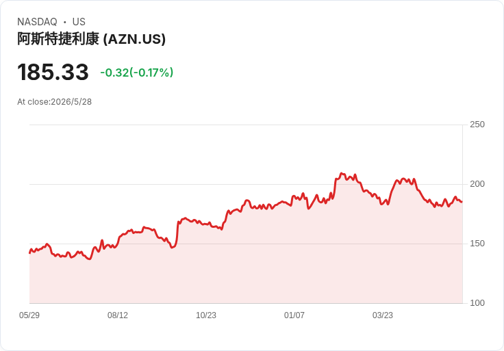 突破膀胱癌治療！阿斯利康Imfinzi獲FDA核准，POTOMAC顯示復發或死亡風險降32％