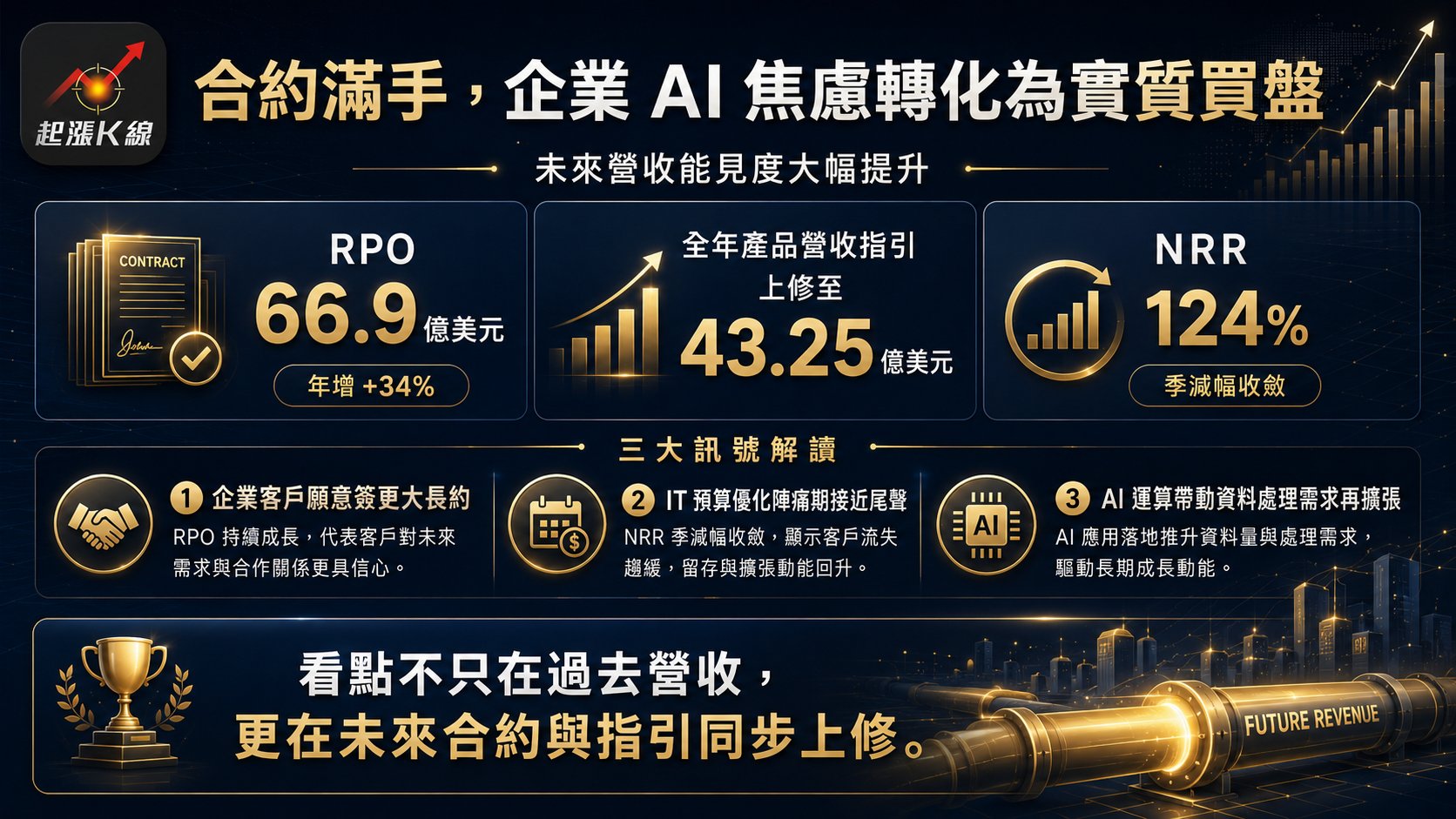 資訊圖表