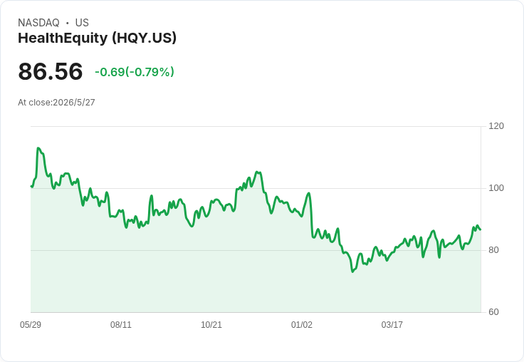 HealthEquity Q1 財報亮眼！非GAAP 每股盈餘 1.24 美元超預期，全年獲利指引略優分析師預期