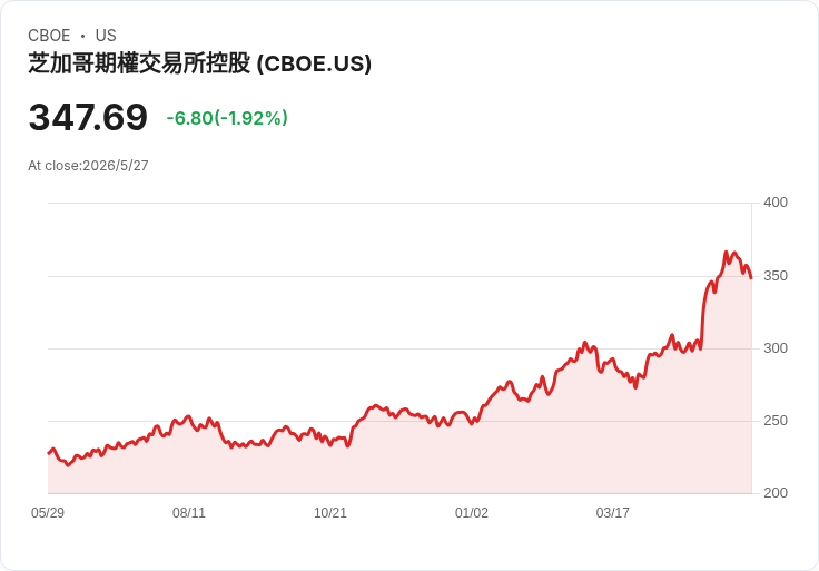 標題 :
Cboe獲美國證交會放行 7/13 推選定個股期權延長盤，納入NVIDIA、特斯拉、蘋果等「七巨頭