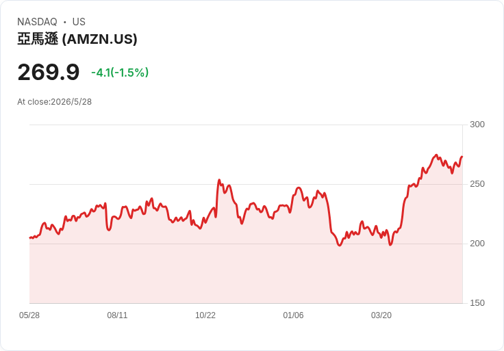 從火箭爆炸到軌道競賽：Amazon、AST SpaceMobile陷入「低軌衛星冷戰」