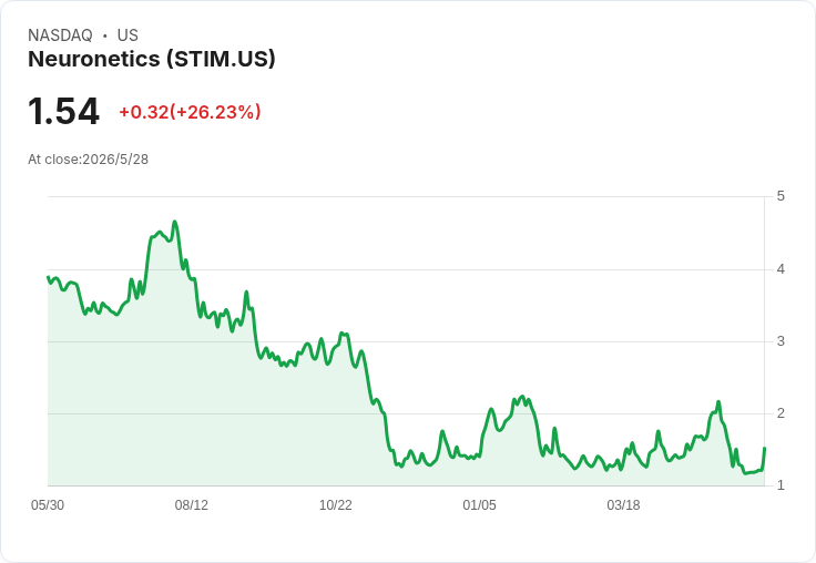 當SSRI失靈，腦刺激療法崛起：TMS、DBS與聚焦超音波能否改寫重度憂鬱治療？