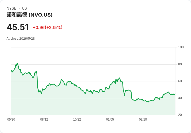 標題 :
禮來(LLY)被AI力推為醫療股第2名!掌握60%美國肥胖藥市,投資機會還是警訊?