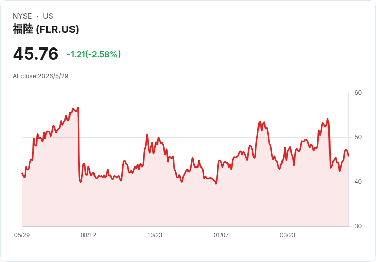 AI伺服器用電吃緊掀「核電新淘金潮」:Fluor、Cameco、Uranium Energy成2026暗黑飆股三巨頭