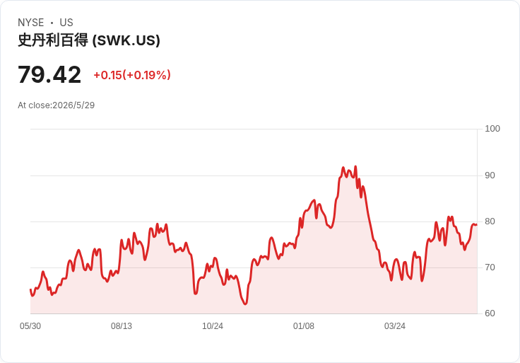 標題 :
錯過會後悔：兩檔高殖利率工業股 UPS、Stanley Black & Decker，十年後你會想買卻買不到