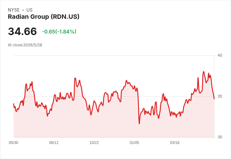 標題 :
股價不到50美元的投資抉擇:VNOM 基本面出眾,RDN 與 BF 系列成長疑慮