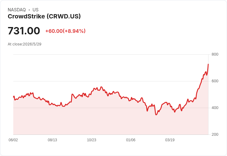 量化雷達揭露:Ciena、Tilly’s稱霸下週財報榜,Here、Oddity慘列墊底