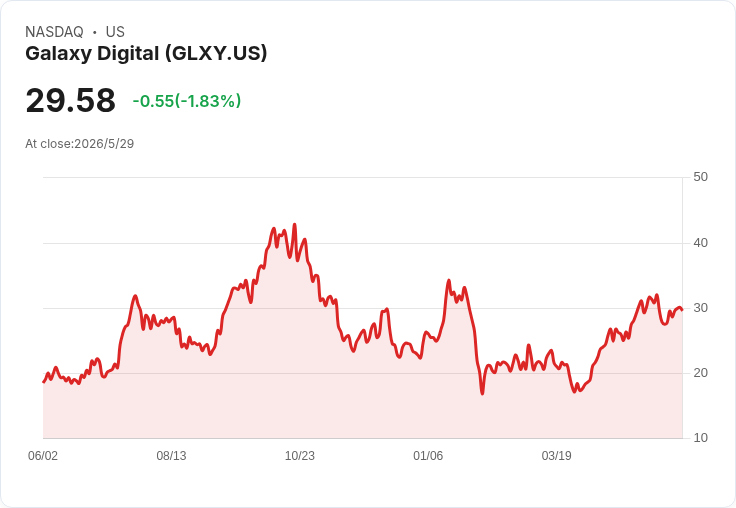 傳聞震撼！Leopold Aschenbrenner疑似看空Galaxy Digital（GLXY）所屬基金清倉，引發多空爭議