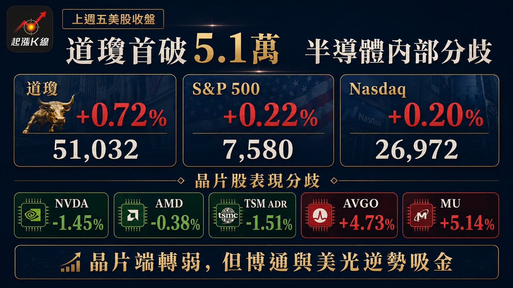 資訊圖表