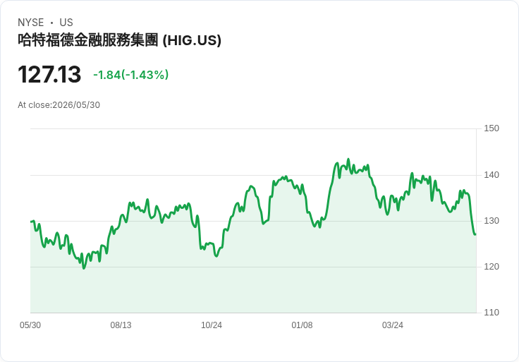 美股開盤前大跌！多檔股票面臨重挫，市場情緒緊繃