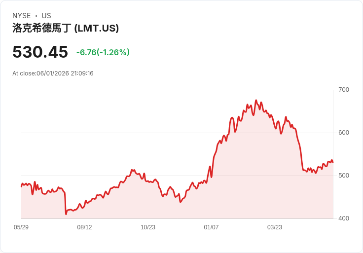 Viasat 獲洛克希德馬丁合約 提供颶風獵手飛機衛星通訊技術
