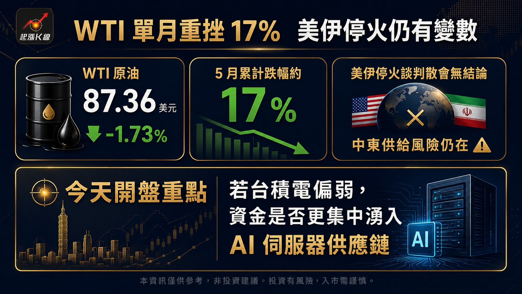 資訊圖表