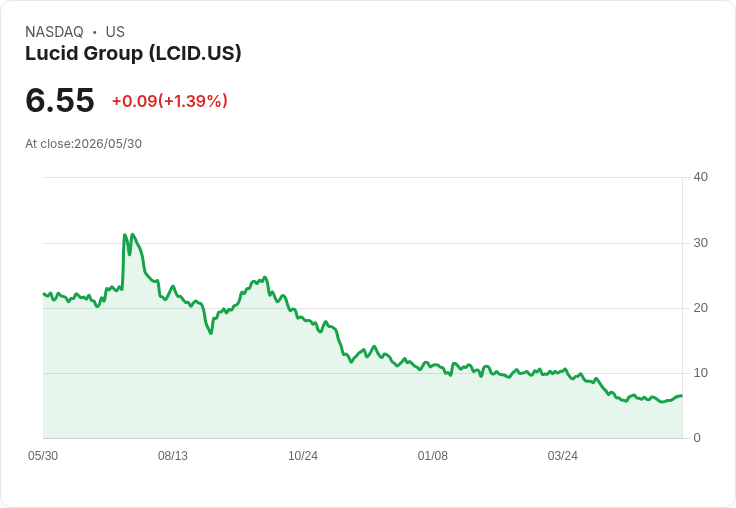 盡顯全球領導力!Lucid 集團任命西爾維奧·納波利為新任CEO