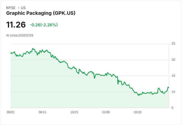 尼朋長景廠化槽爆裂釀命案 UBS:停工屬在地性,難為Graphic Packaging帶來實質利多