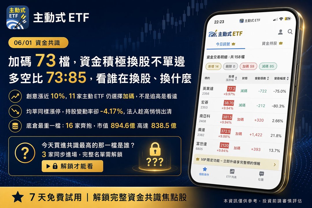 06/01 主動式ETF共識｜金融遭砍倉，資金搶進半導體與AI