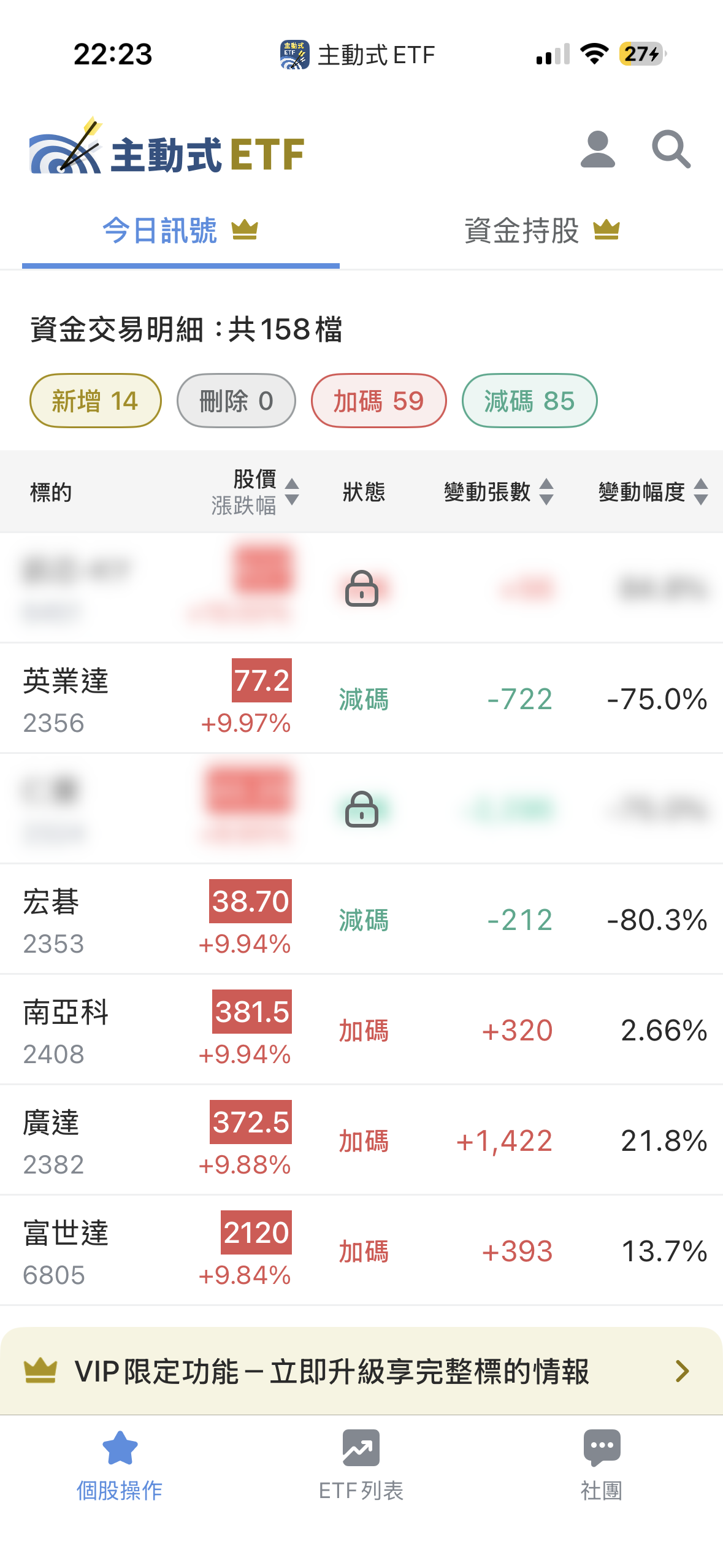 06/01 主動式ETF共識｜金融遭砍倉，資金搶進半導體與AI