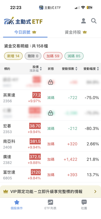 06/01 主動式ETF共識｜金融遭砍倉，資金搶進半導體與AI