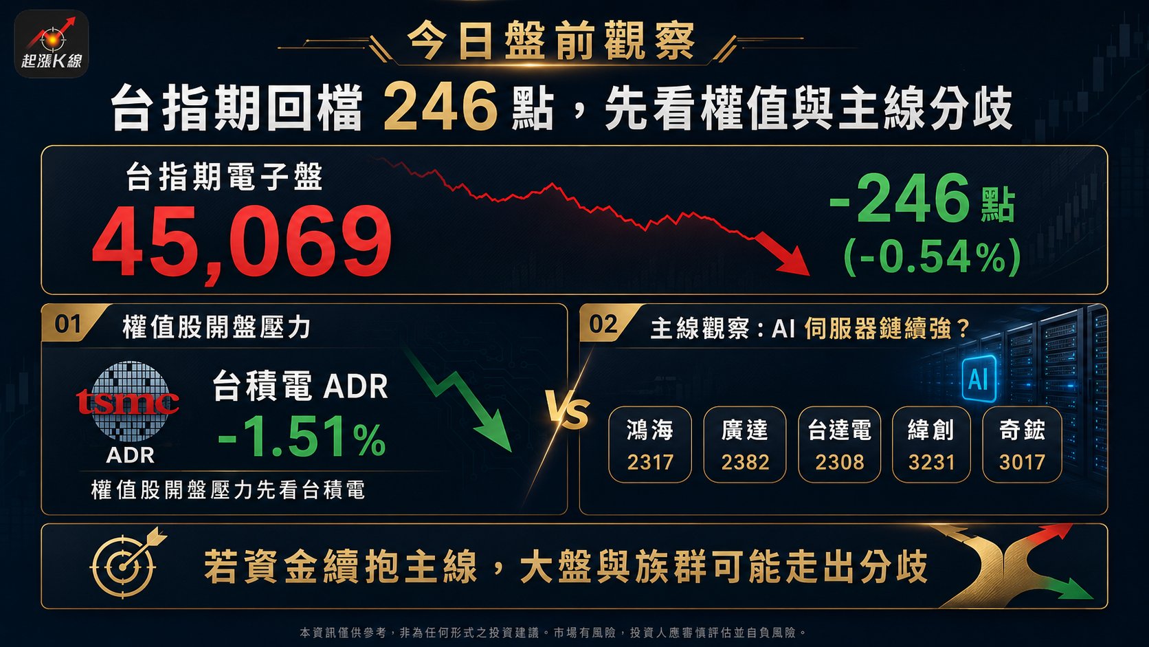 資訊圖表