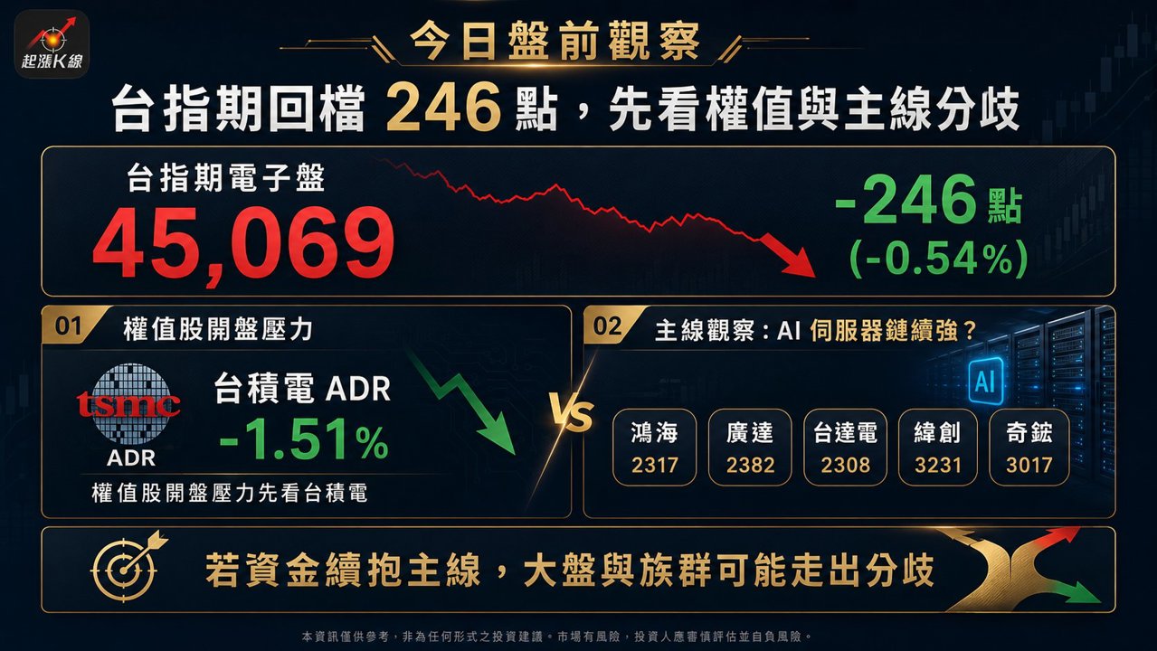 資訊圖表