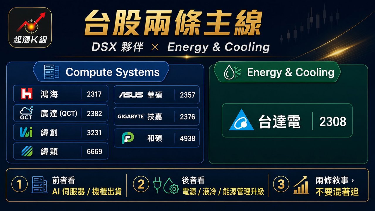 資訊圖表