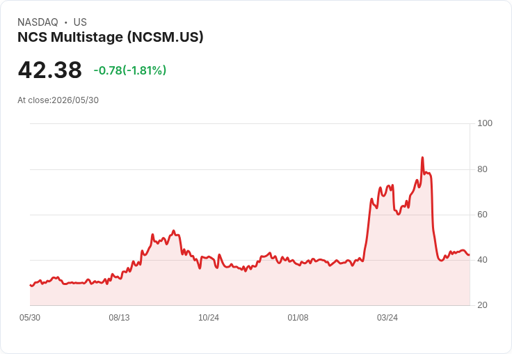 Weatherford以1.51億美元現金和股票收購NCS Multistage,股東可選擇付款方式!