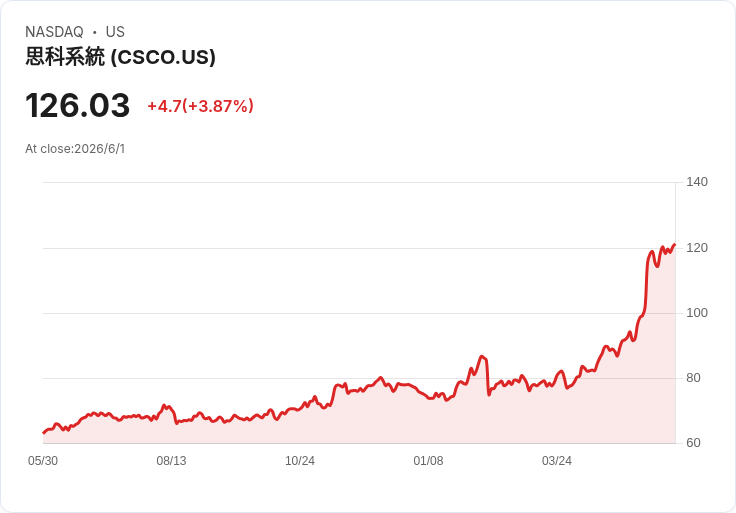 AI駭客風暴來襲！Cisco急推「防護罩」平台，資安產業進入零時差攻防時代