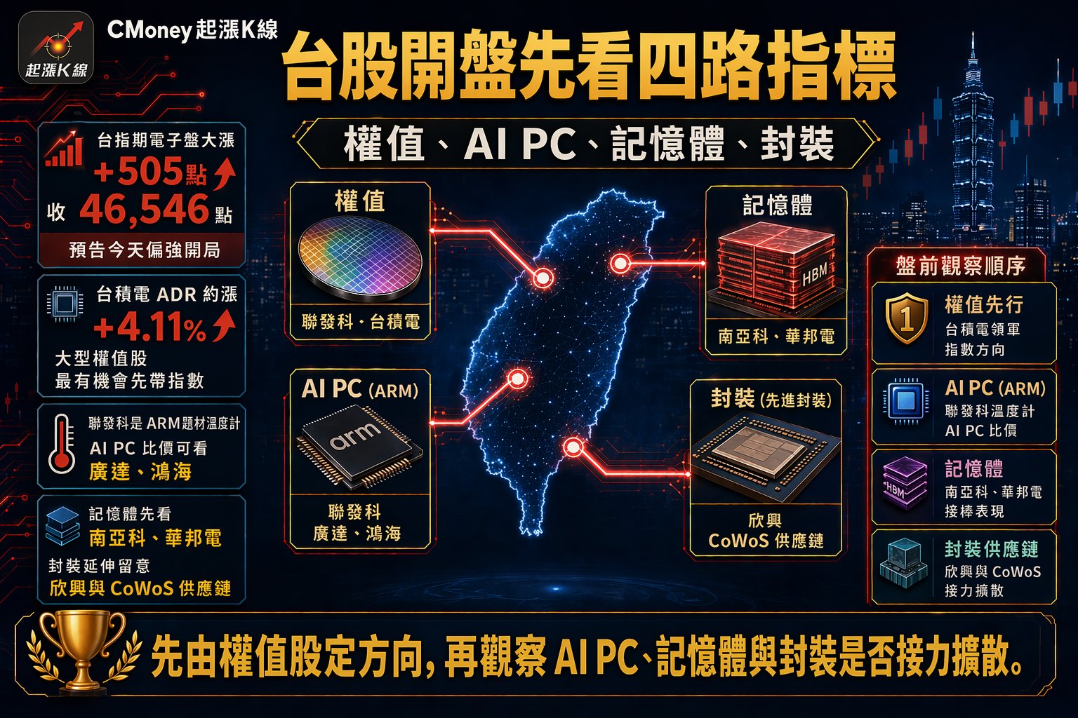 資訊圖表