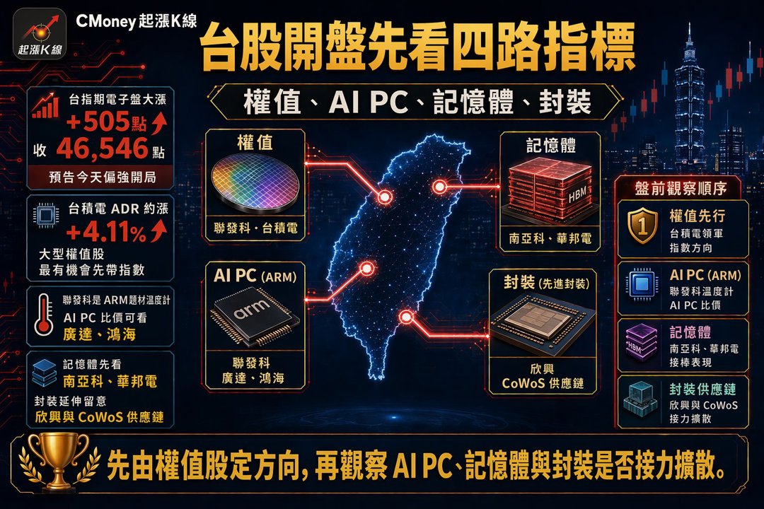 資訊圖表