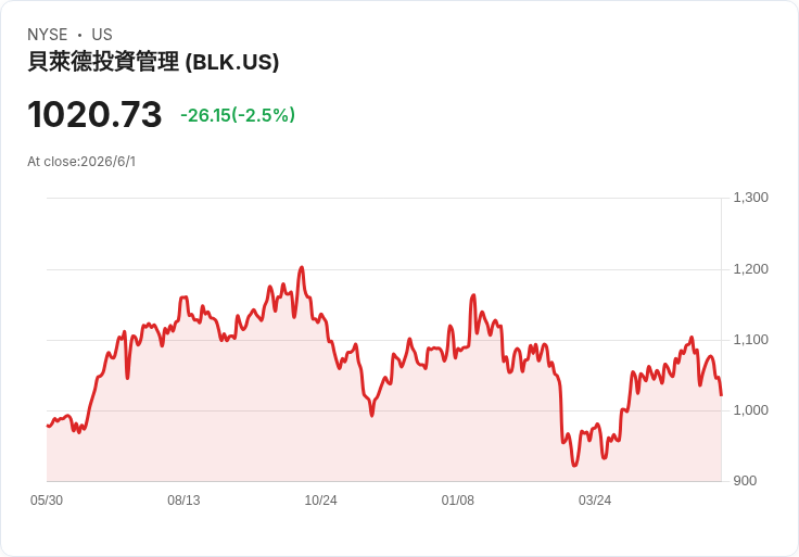 高息誘人還是風險陷阱？從債券ETF配息潮到Blackstone亞洲募資戰看全球資金新流向