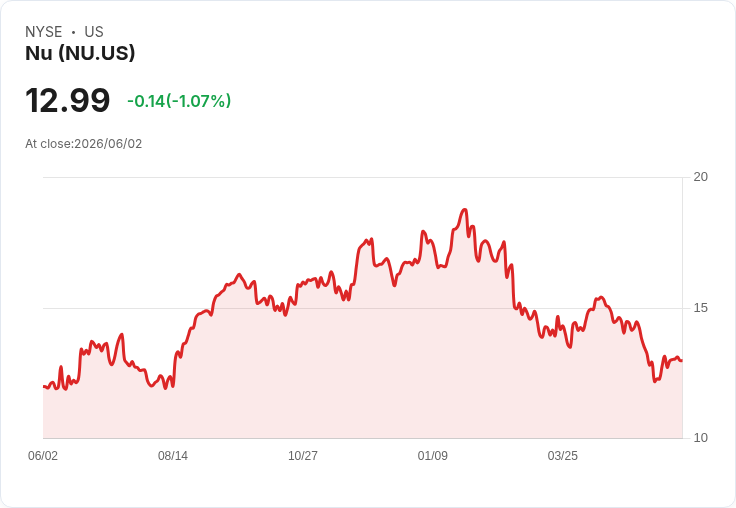 美股動盪！HPE大漲27％引爆市場，MCHP與Marvell也表現亮眼