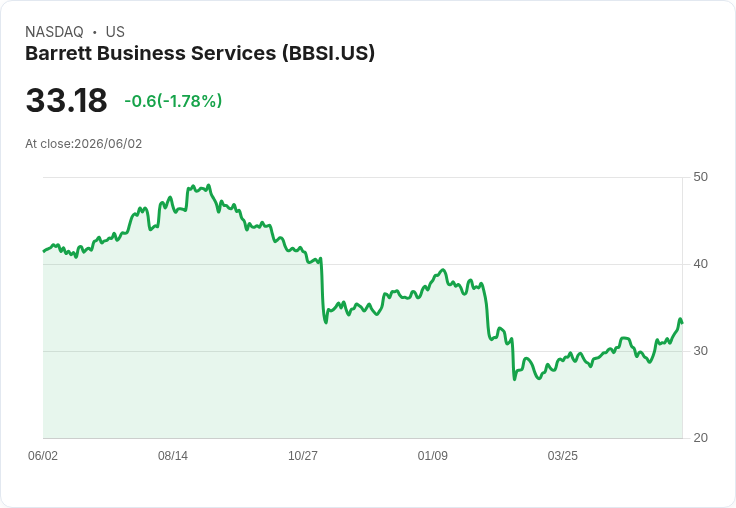 巴雷特商業服務公司(BBSI)：小型企業解決方案的投資新寵？