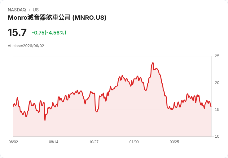 美國小型消費品股價便宜排行榜:這10檔股票值得關注!